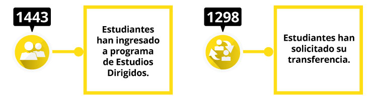 Estudiantes en el programa | Uniandes